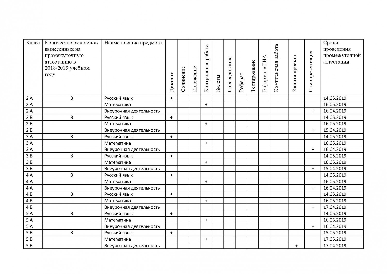 План график промежуточной аттестации в школе